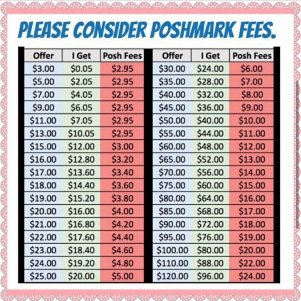πππ Offer Guidance π - Picture 2 of 2